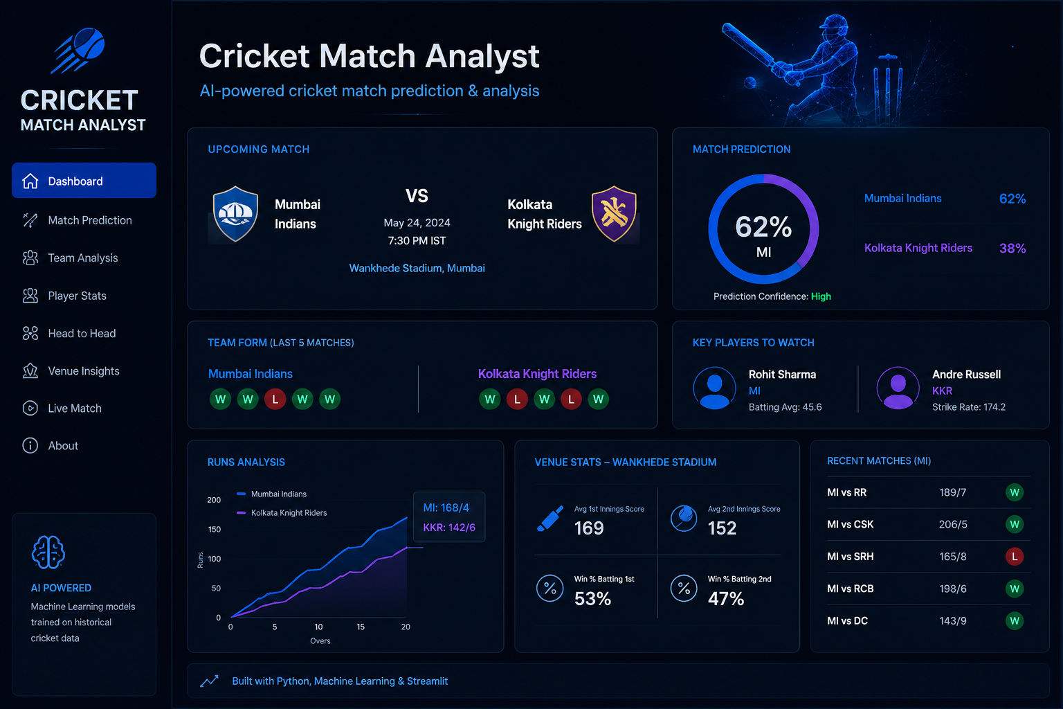 Cricket Match Analyst